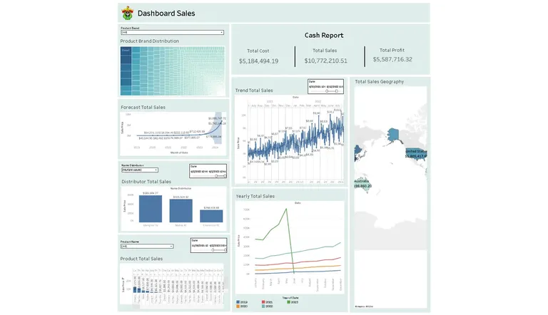 Sales Dashboard